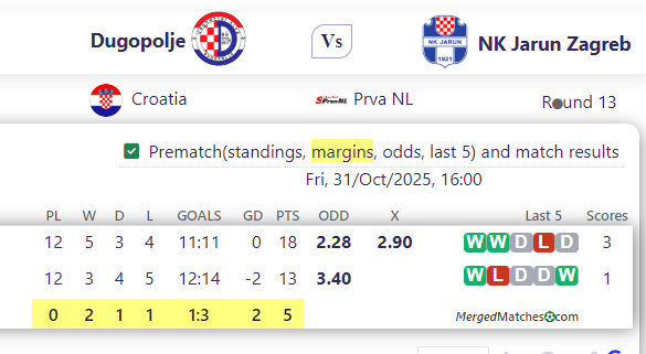 Dugopolje Vs NK Jarun Zagreb screenshot