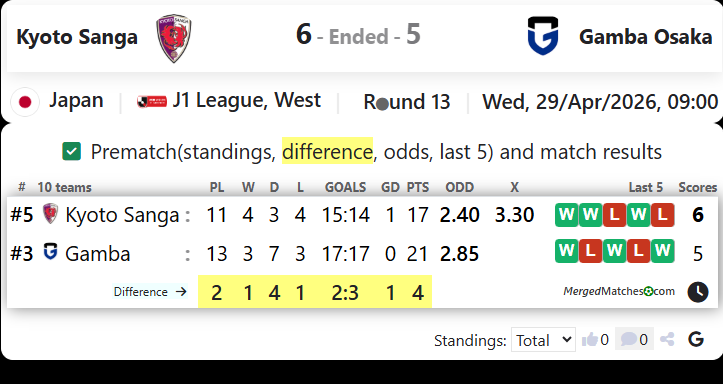Kyoto Sanga Vs Gamba Osaka screenshot
