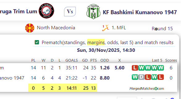 FC Struga Trim Lum Vs KF Bashkimi Kumanovo 1947 screenshot