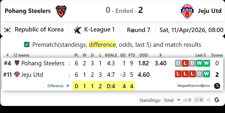Pohang Steelers Vs Jeju Utd screenshot