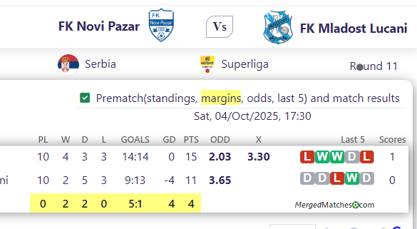 FK Novi Pazar Vs FK Mladost Lucani screenshot