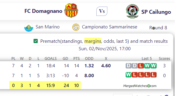 FC Domagnano Vs SP Cailungo screenshot
