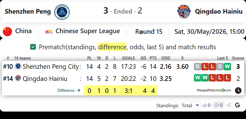 Shenzhen Peng City Vs Qingdao Hainiu FC screenshot