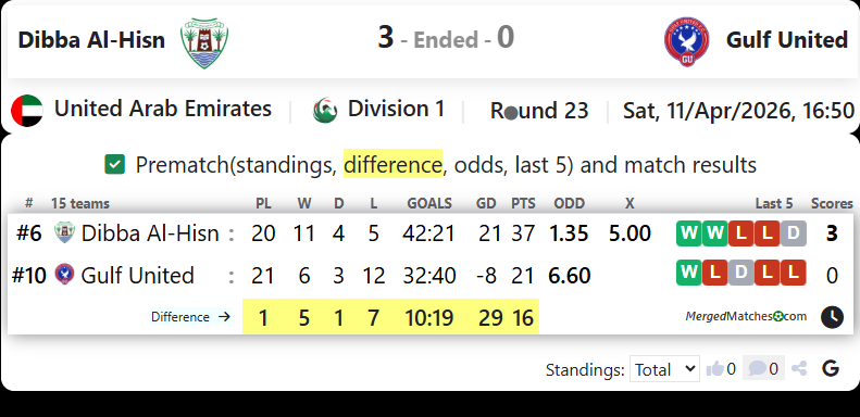 Dibba Al-Hisn Vs Gulf United screenshot