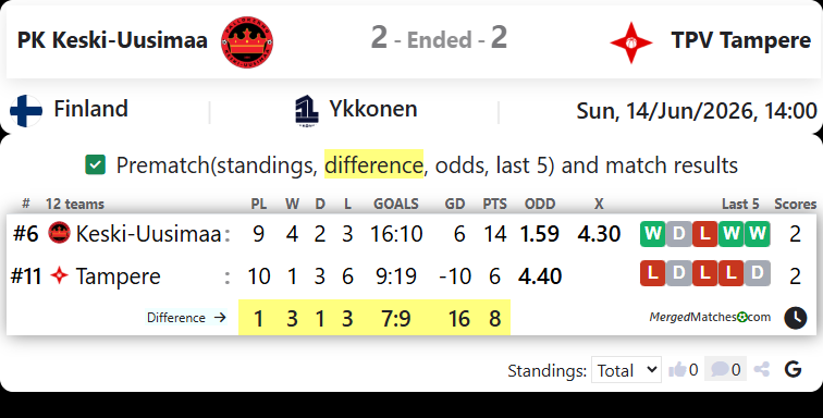 PK Keski-Uusimaa Vs TPV Tampere screenshot