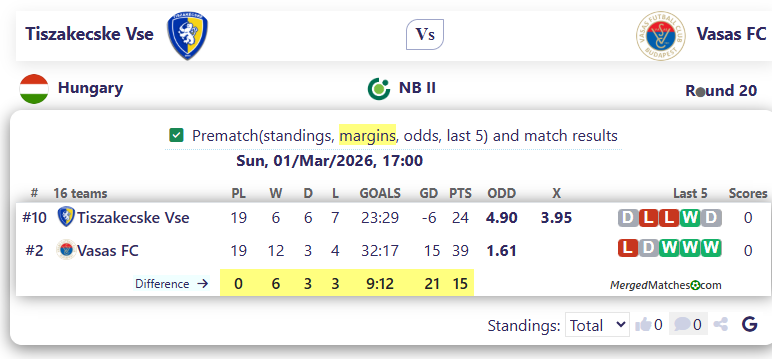 Tiszakecske Vse Vs Vasas FC screenshot