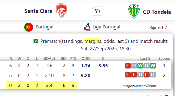 Santa Clara Vs CD Tondela screenshot