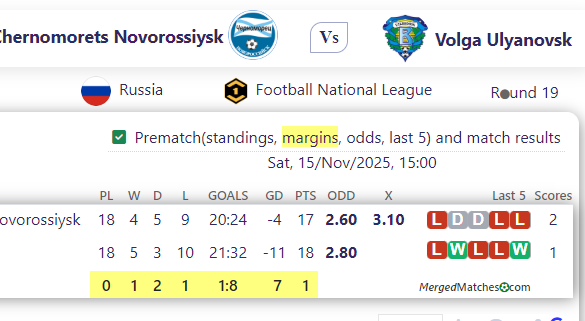 Chernomorets Novorossiysk Vs Volga Ulyanovsk screenshot
