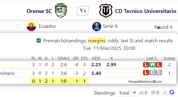 Orense SC Vs CD Tecnico Universitario screenshot
