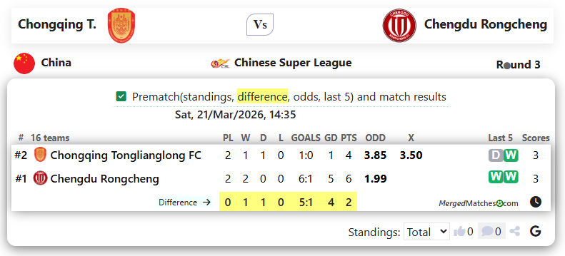 Chongqing T. Vs Chengdu Rongcheng screenshot