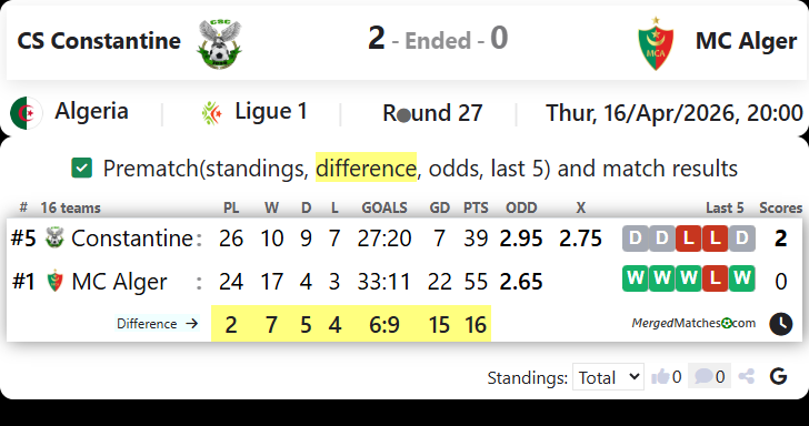 CS Constantine Vs MC Alger screenshot