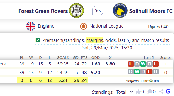 Forest Green Rovers Vs Solihull Moors FC screenshot