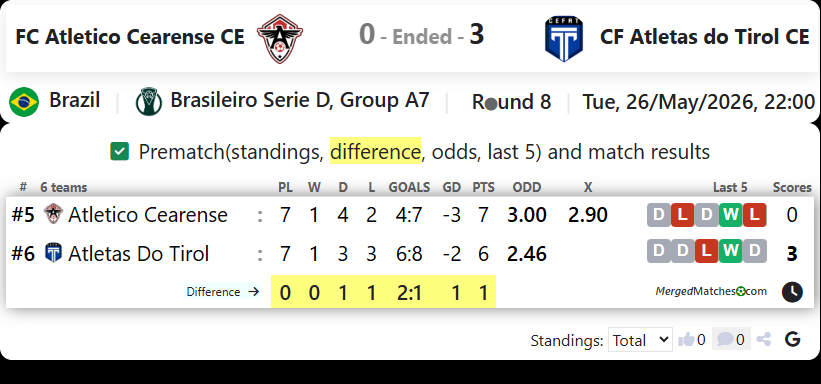 FC Atletico Cearense CE Vs CF Atletas do Tirol CE screenshot