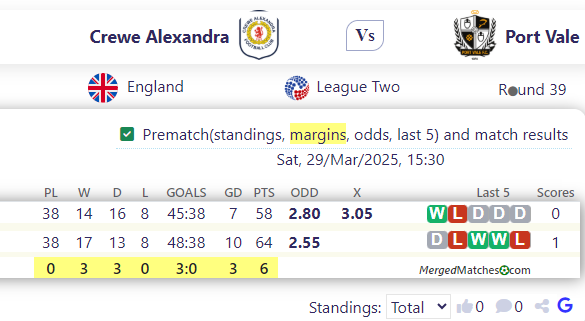 Crewe Alexandra Vs Port Vale screenshot