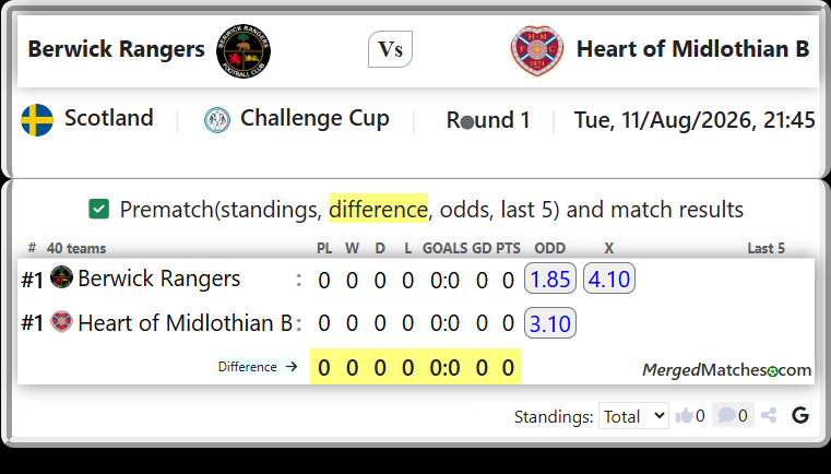 Berwick Rangers Vs Heart of Midlothian B screenshot