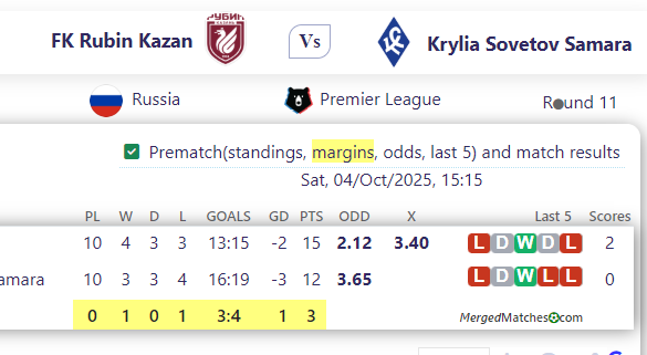 FK Rubin Kazan Vs Krylia Sovetov Samara screenshot