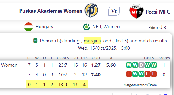 Puskas Akademia Women Vs Pecsi MFC screenshot