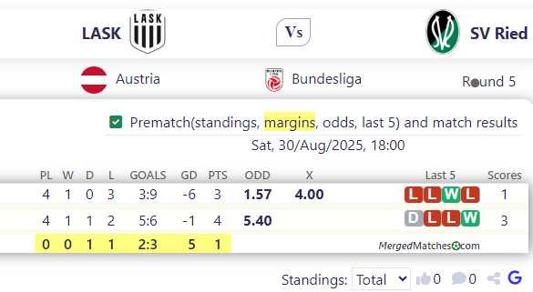 LASK Vs SV Ried screenshot