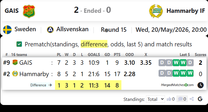 GAIS Vs Hammarby IF screenshot