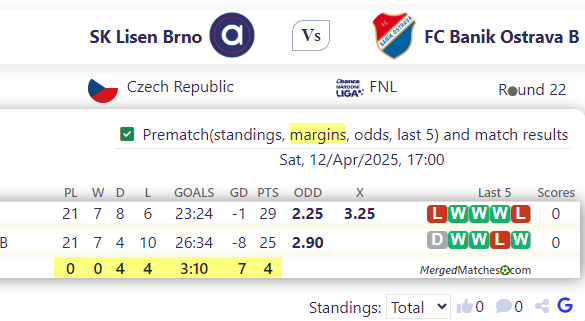 SK Lisen Brno Vs FC Banik Ostrava B screenshot