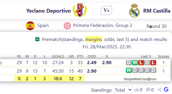 Yeclano Deportivo Vs RM Castilla screenshot