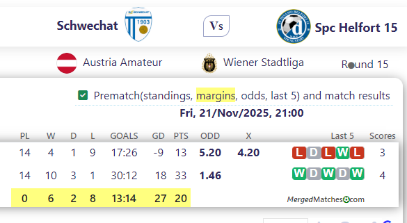 Schwechat Vs Spc Helfort 15 screenshot