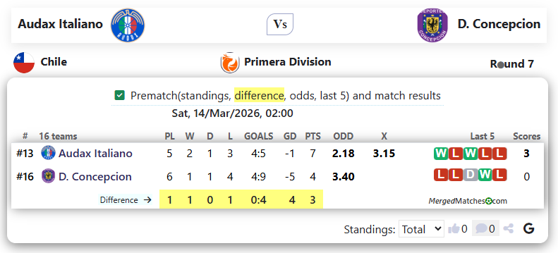 Audax Italiano Vs D. Concepcion screenshot