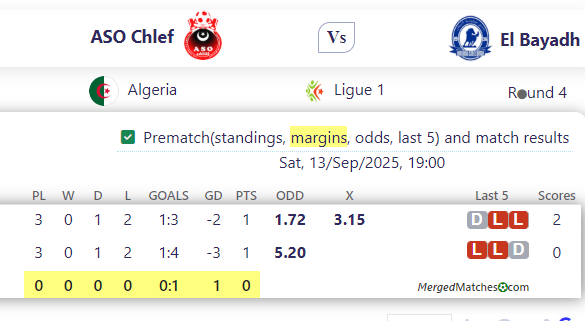 ASO Chlef Vs El Bayadh screenshot