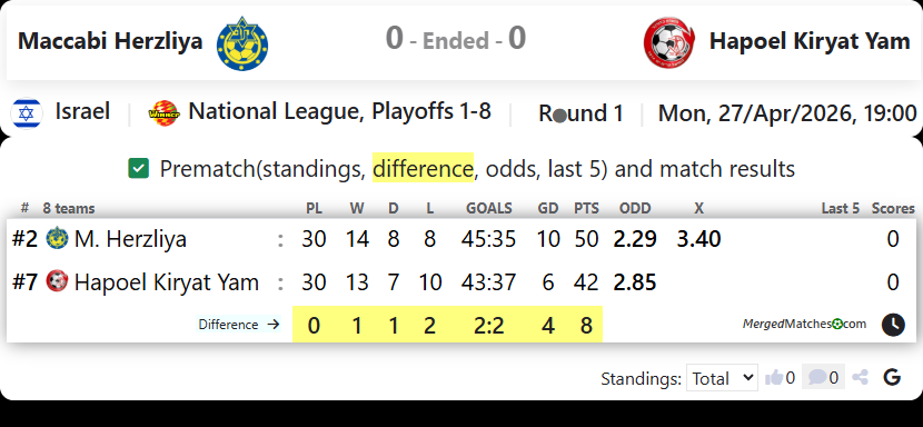 Maccabi Herzliya Vs Hapoel Kiryat Yam screenshot