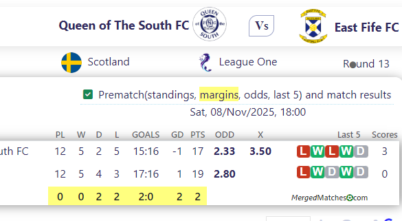 Queen of The South FC Vs East Fife FC screenshot