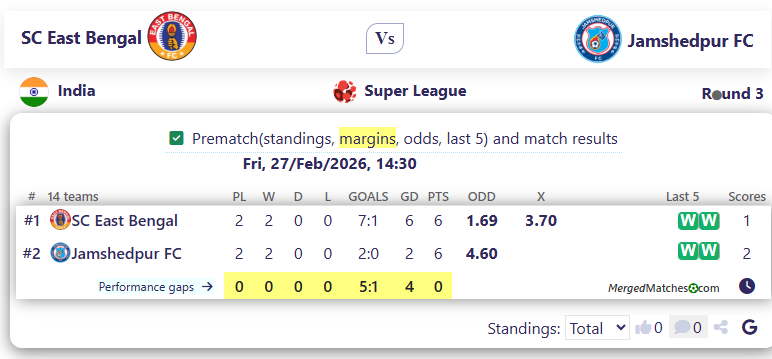 SC East Bengal Vs Jamshedpur FC screenshot