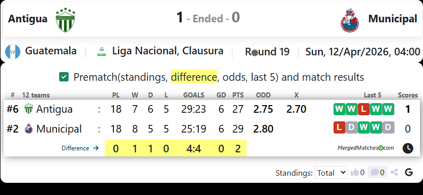 Antigua Vs Municipal screenshot