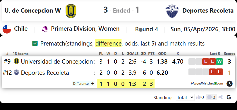U. de Concepcion W Vs Deportes Recoleta screenshot