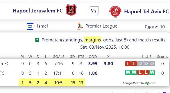 Hapoel Jerusalem FC Vs Hapoel Tel Aviv FC screenshot