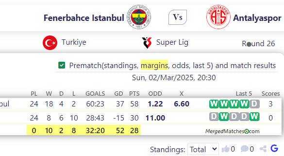 Fenerbahce Istanbul Vs Antalyaspor screenshot