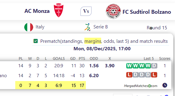 AC Monza Vs FC Sudtirol Bolzano screenshot