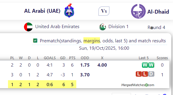 AL Arabi (UAE) Vs Al-Dhaid screenshot