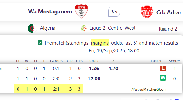 Wa Mostaganem Vs Crb Adrar screenshot