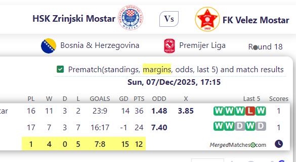 HSK Zrinjski Mostar Vs FK Velez Mostar screenshot