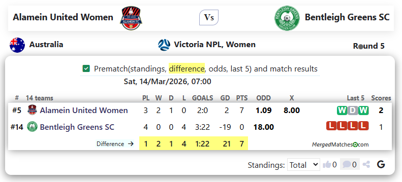 Alamein United Women Vs Bentleigh Greens SC screenshot