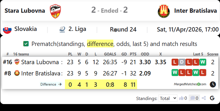 Stara Lubovna Vs Inter Bratislava screenshot