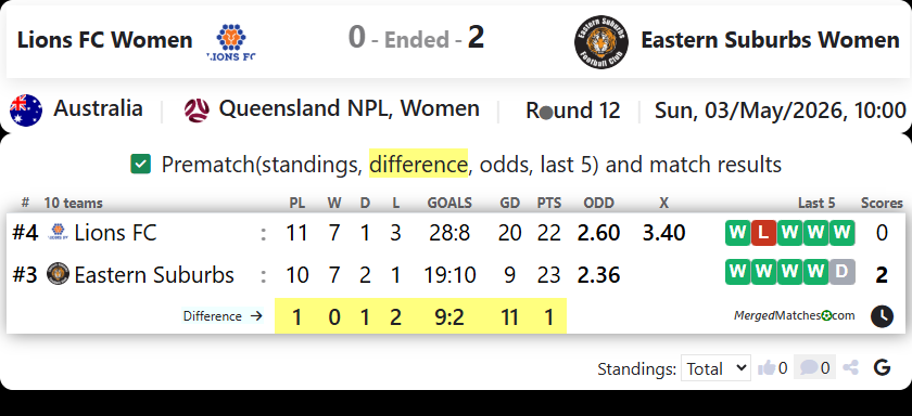 Lions FC Vs Eastern Suburbs FC screenshot