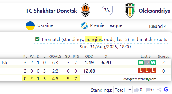 FC Shakhtar Donetsk Vs Oleksandriya screenshot