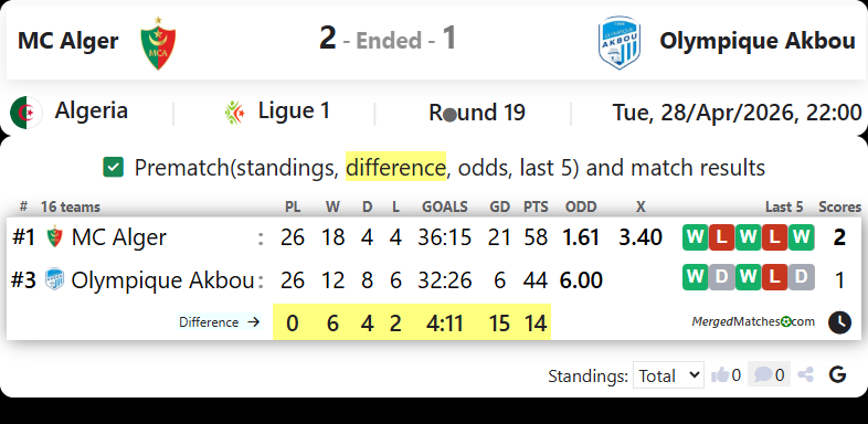 MC Alger Vs Olympique Akbou screenshot