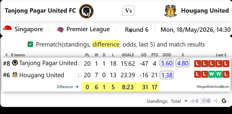 Tanjong Pagar United FC Vs Hougang United screenshot