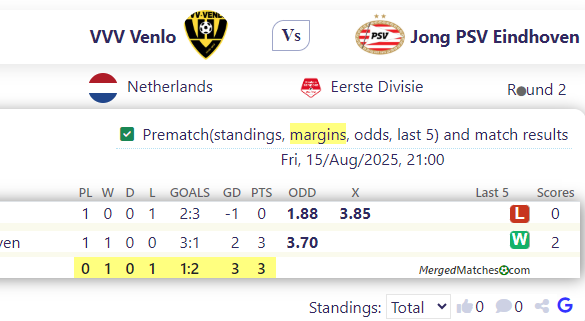 VVV Venlo Vs Jong PSV Eindhoven screenshot