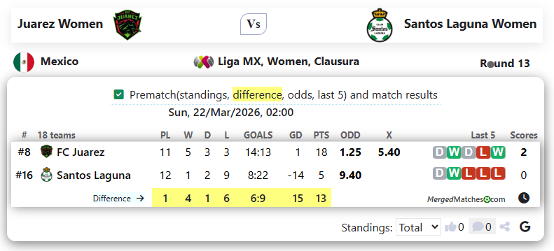  Juarez Women Vs Santos Laguna Women screenshot