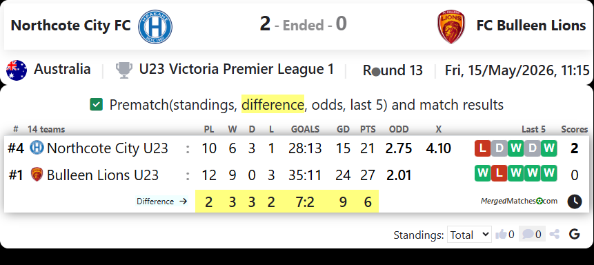 Northcote City FC Vs FC Bulleen Lions screenshot