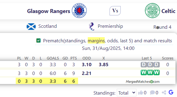 Glasgow Rangers Vs Celtic screenshot