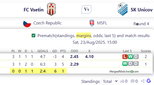 FC Vs etin Vs SK Unicov screenshot